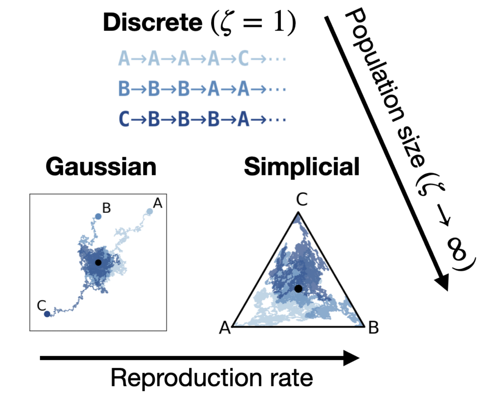 Unification visualization