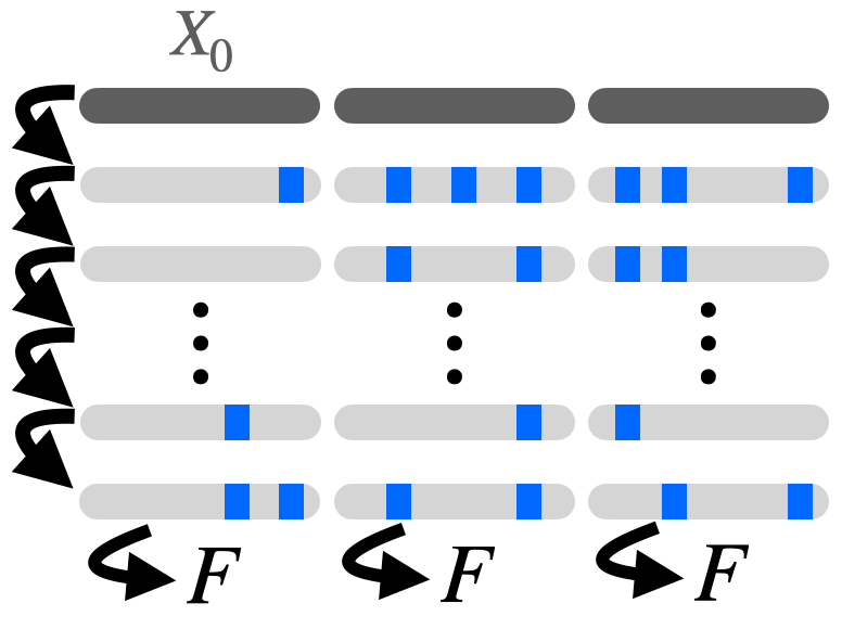 CloneBO visualization