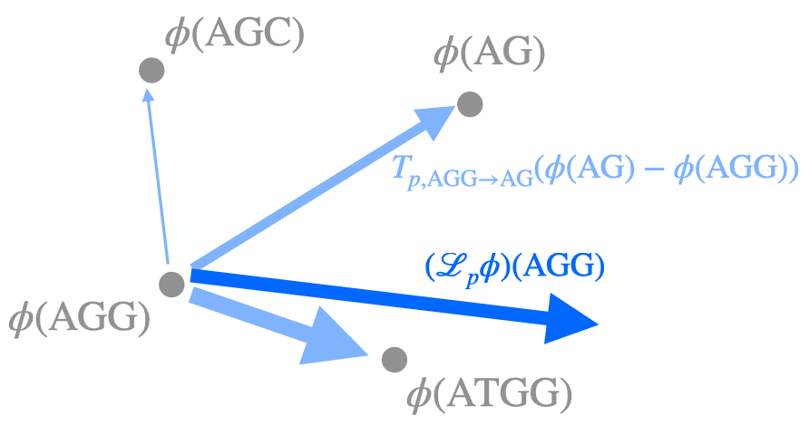 KSD visualization